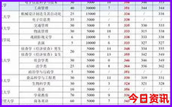 法国巴黎著名景点图片大全